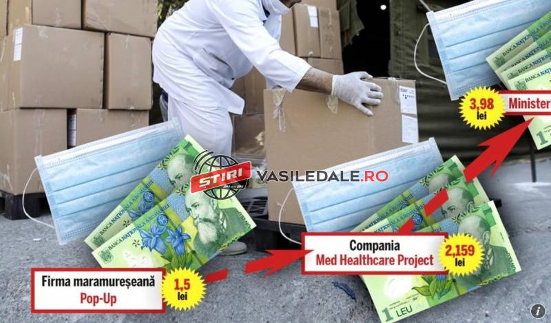 Ministerul Educației a cumpărat măști cu 4 lei bucata după ce acestea ajung în țară cu 1,5 lei la o firmă din Oncești, Maramureș, condusă de soția unui ofițer SRI proaspăt pensionat