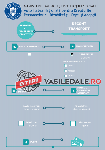 Precizări privind modalitatea de decontare a transportului pentru persoanele cu dizabilități
