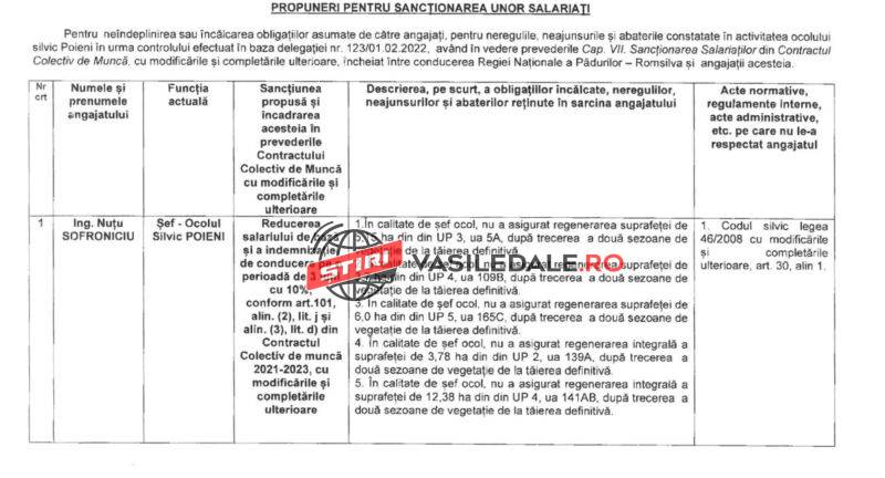 EXCLUSIV DOCUMENTE: Șeful OS Poieni și 3 ingineri propuși să fie sancționați cu diminuarea a 10% din salariu – Nu au regenerat pădurile ce au fost rase de pe suprafața pământului (actualizare)