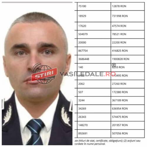 EXCLUSIV: Șef de Poliție în Țara Codrului (Satu Mare) cu avere de MILIONAR ÎN EURO, dintr-un salariu de BUGETAR (ACTUALIZARE)