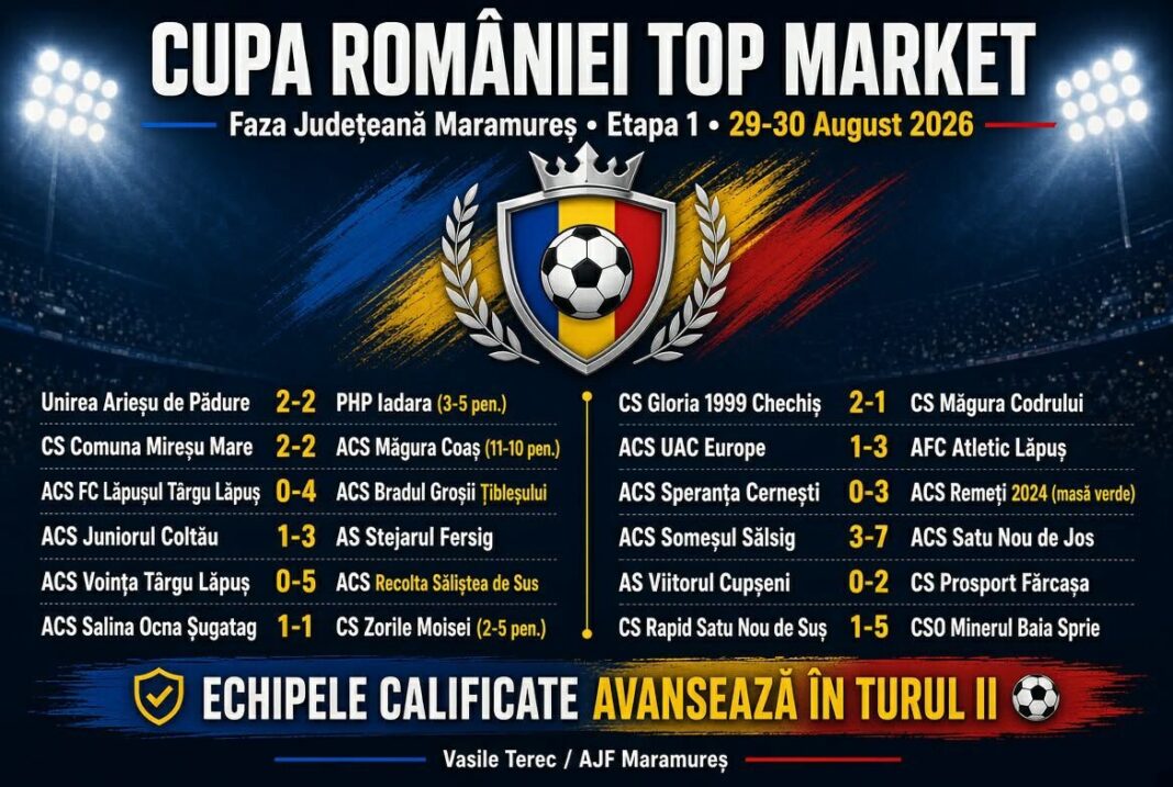 Turul I al Cupei României Top Market, faza județeană Maramureș: dramă la penalty-uri în trei dintre partide!
